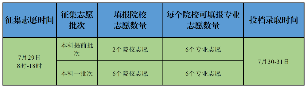 新建Excel文档