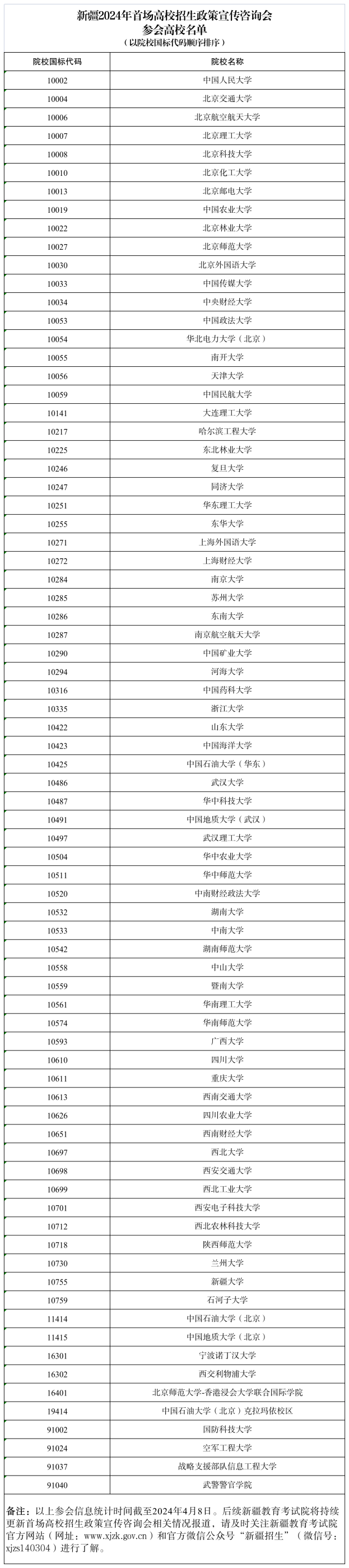 院校名单排序【新闻通稿】