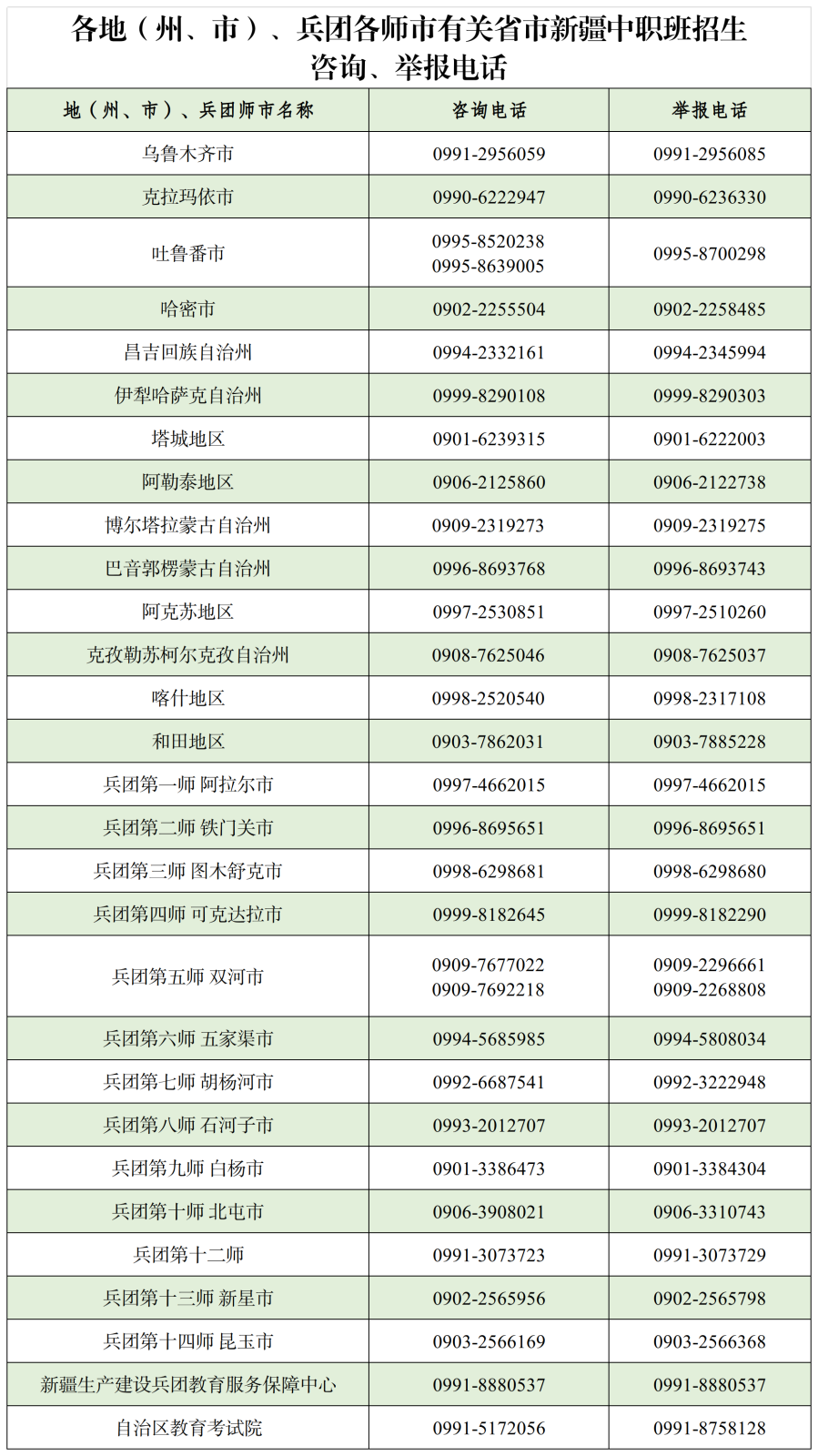 2024年新疆中职班招生咨询、举报电话