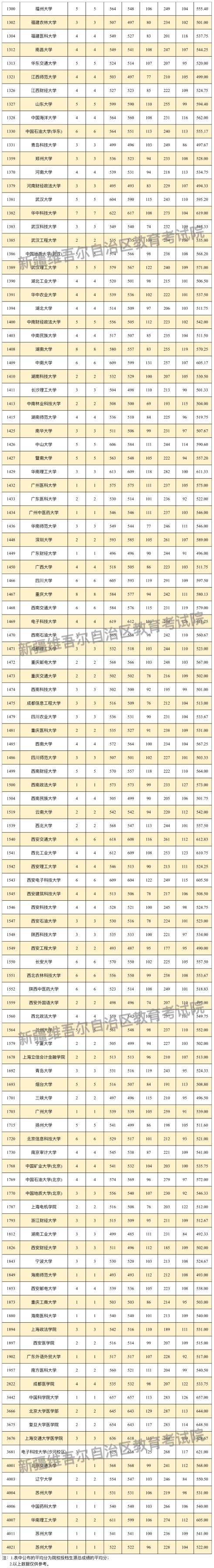 2普通类（理工）