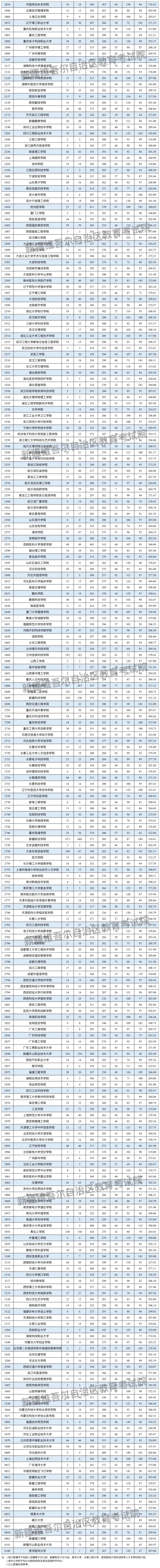 最终版 理科 2