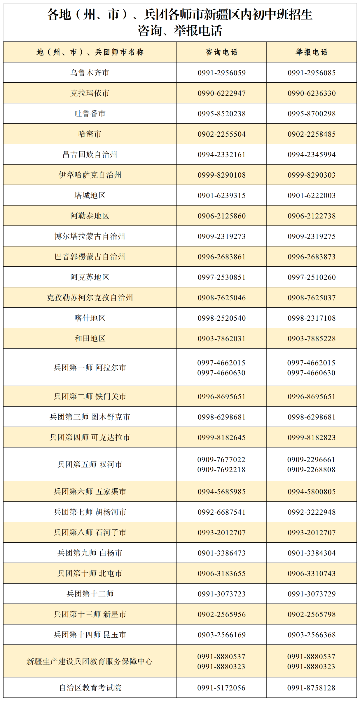 2024年新疆区内初中班招生咨询、举报电话