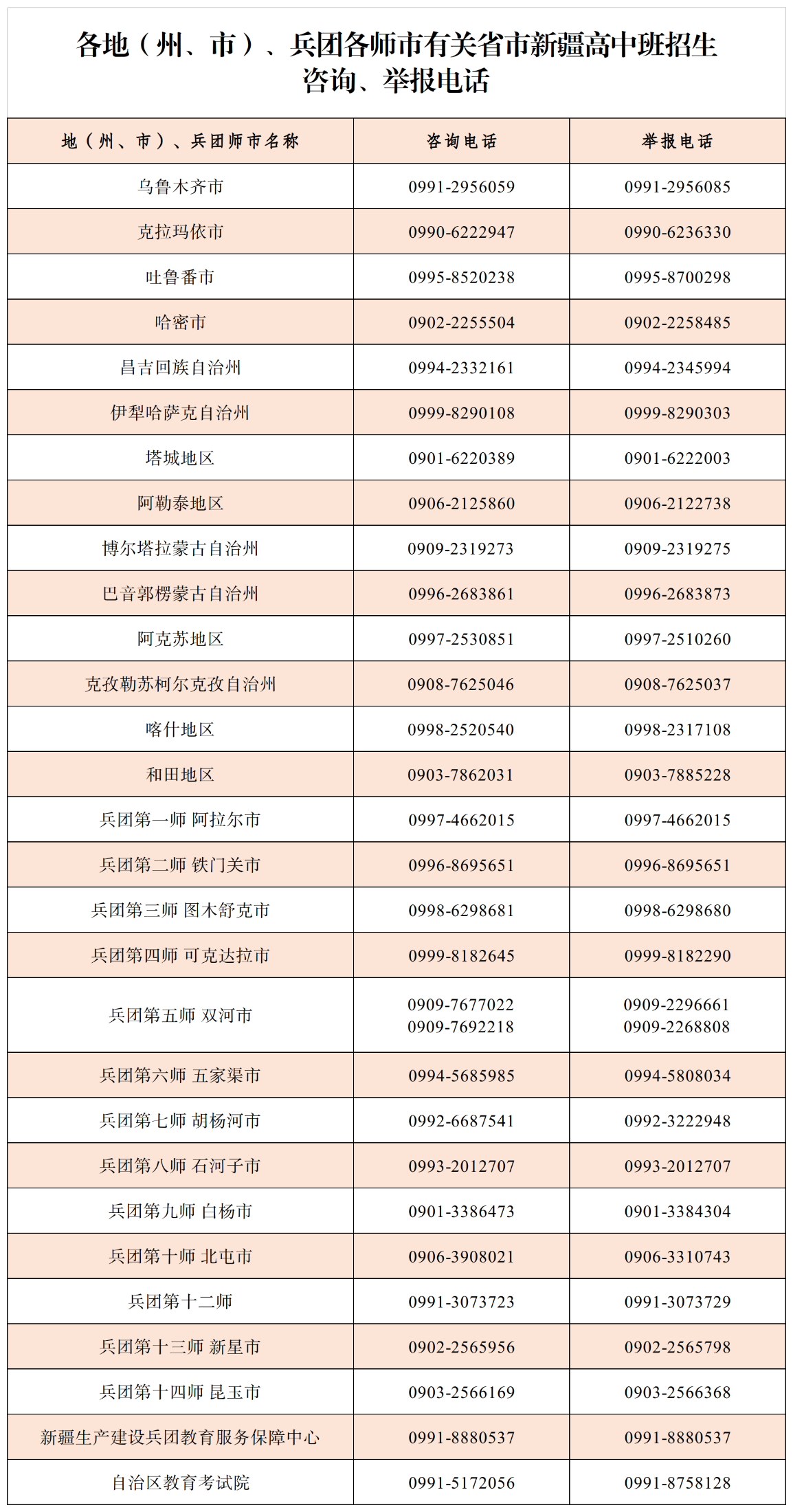 2024年新疆高中班招生咨询、举报电话(副本)