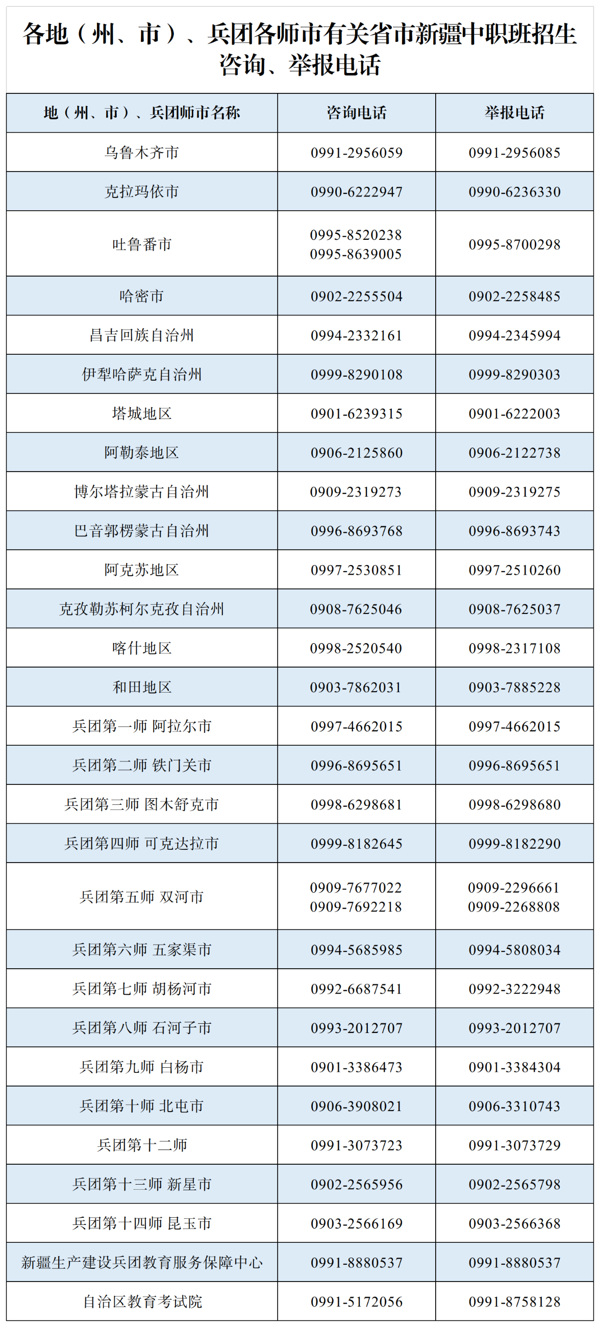 2024年新疆中职班招生咨询、举报电话